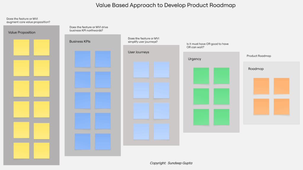 value based approach