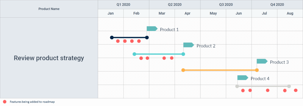 product roadmap