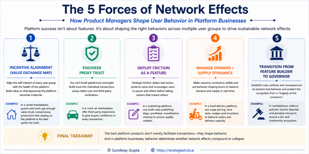 Forces acting upon platform businesses that build network effects